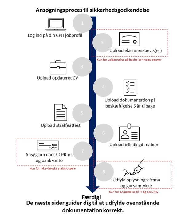 ansogningsproces-til-sikkerhedsgodkendelse.jpg